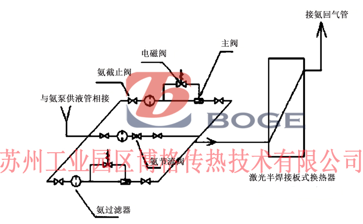 半焊接板式換熱器在氨制冷系統(tǒng)中氨管線示意圖.jpg